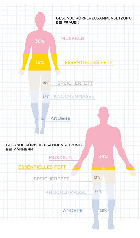 körperideale und schwule männer